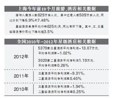 星級(jí)酒店轉(zhuǎn)型潮 平價(jià)定位重塑精品與商務(wù)市場(chǎng)