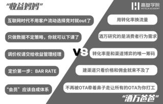 酒店收益管理的三大關(guān)鍵點(diǎn) 績效、系統(tǒng)與餐飲協(xié)同