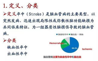 腦卒中的健康管理與養生保健服務 構筑生命防線